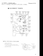 PANASONIC RF511 SAMS Photofact®